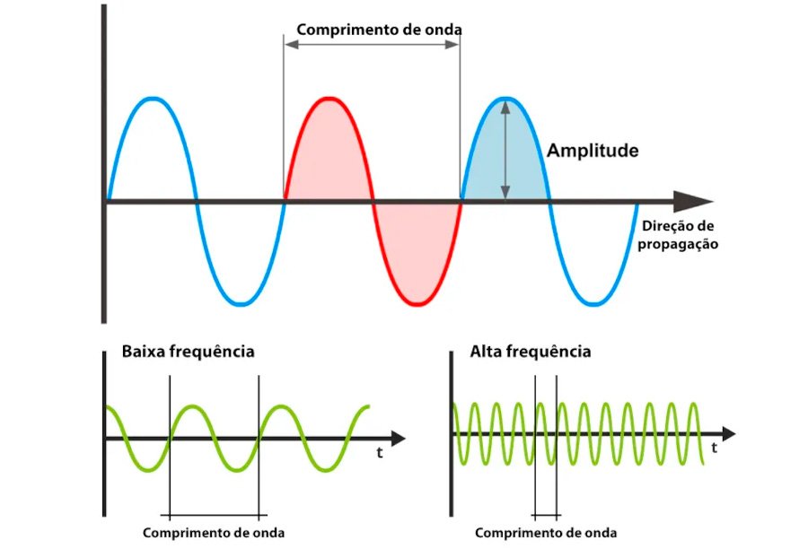 | Waves and Frequencies: Basic Elements of Magnetism | Guardians of Humanity | Guardians of Humanity